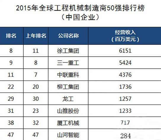 工程機械、混凝土、徐工、三一