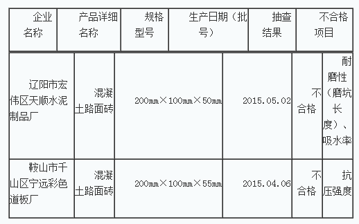 混凝土、混凝土路面磚