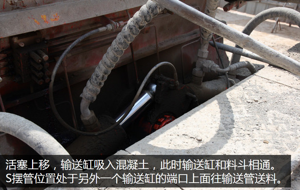 泵車(chē)、混凝土泵、混凝土