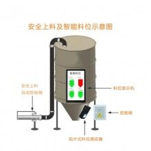 混凝土攪拌站地磅系統(tǒng)，攪拌站ERP管理系統(tǒng)，商砼站思偉軟件系統(tǒng)